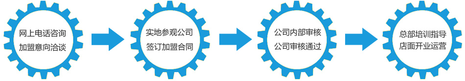 加盟流程
